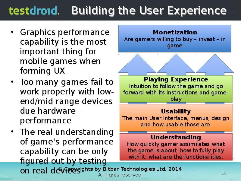 Building the User Experience