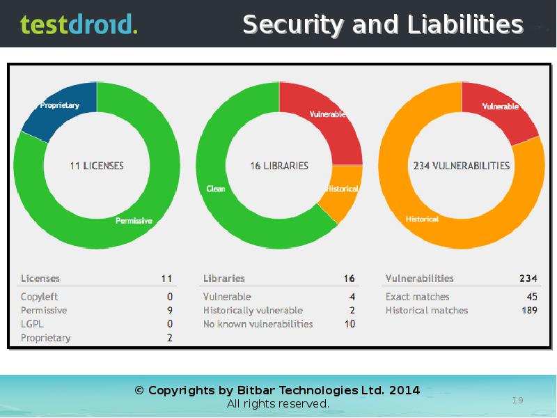 Security and Liabilities