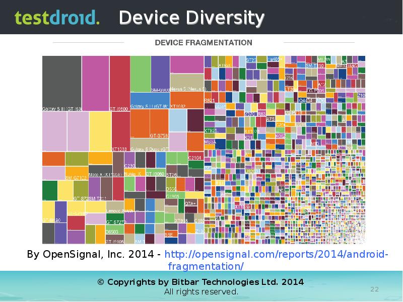 Device Diversity