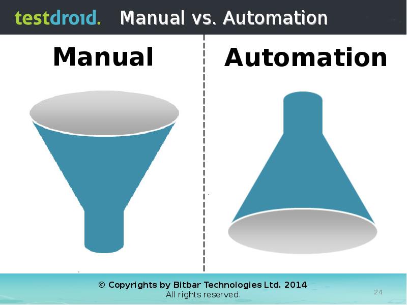 Manual vs. Automation