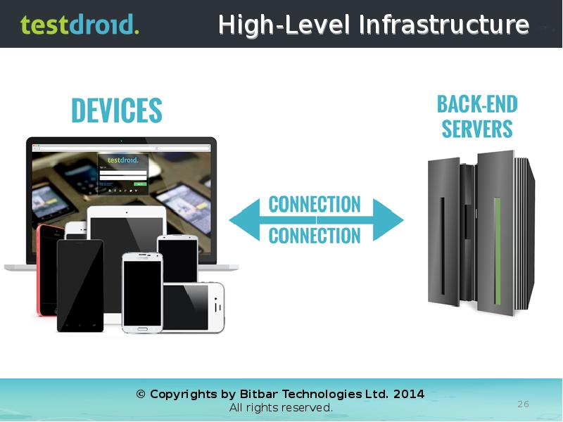 High-Level Infrastructure