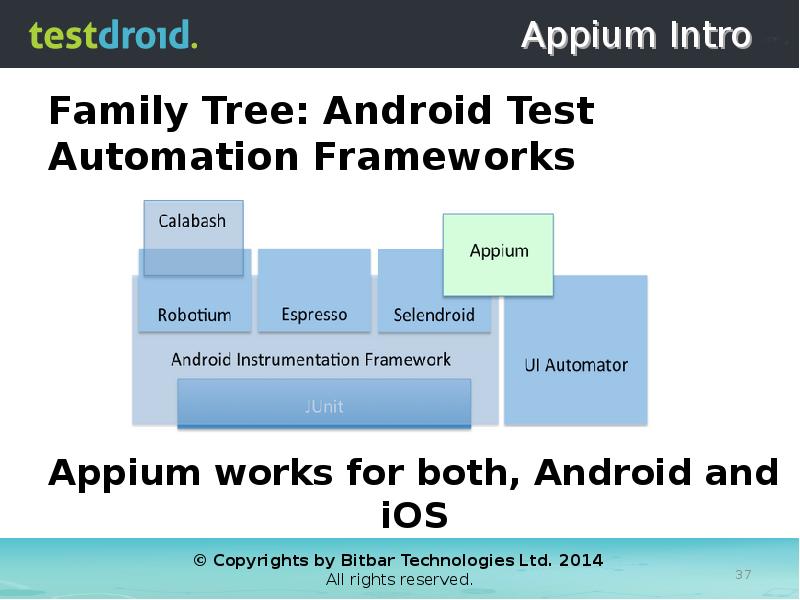 Appium Intro