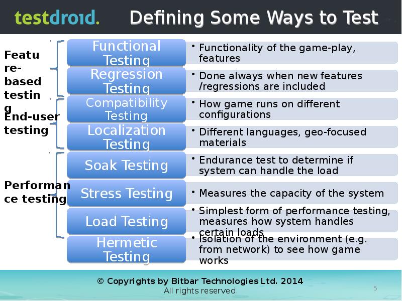 Defining Some Ways to Test