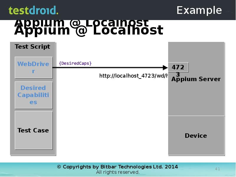 Appium @ Localhost