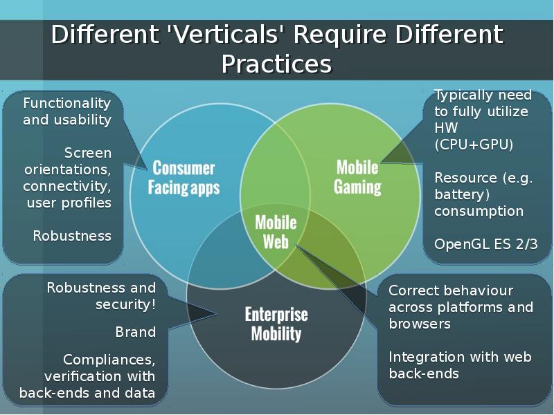 Different 'Verticals' Require Different Practices