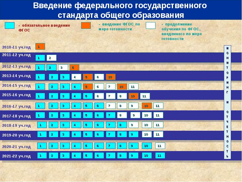 План введения фгос 2021 в школе