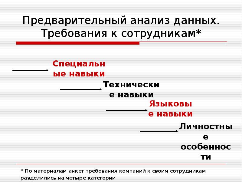 Данное требование. Предварительный анализ данных это. Досудебное исследование. Досудебный анализ. Требования к данным.