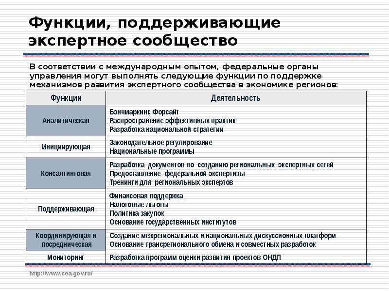 Функции поддержки отношений