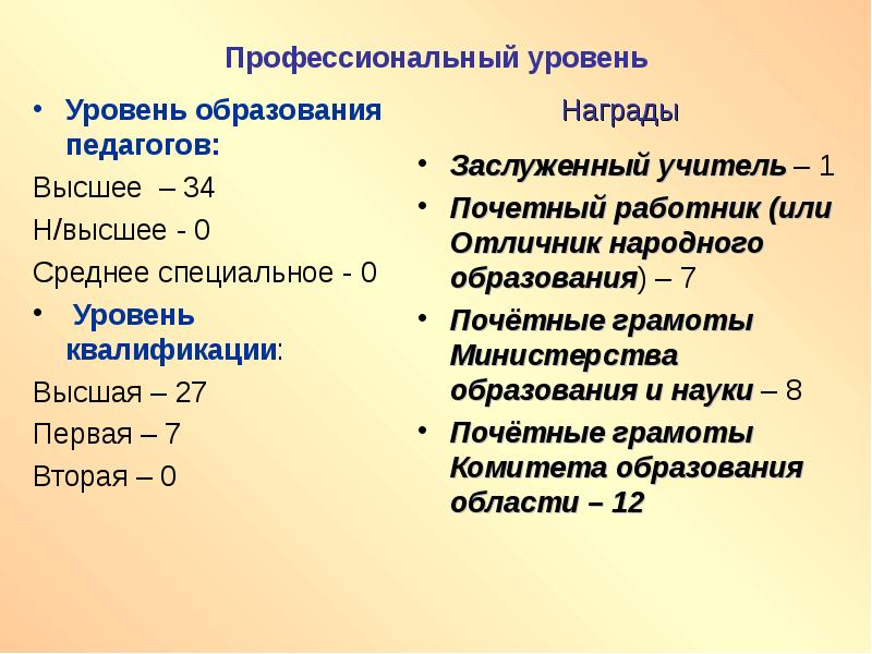 Уровень образования данного уровня получаю впервые. Уровень образования данного уровня получаю впервые
