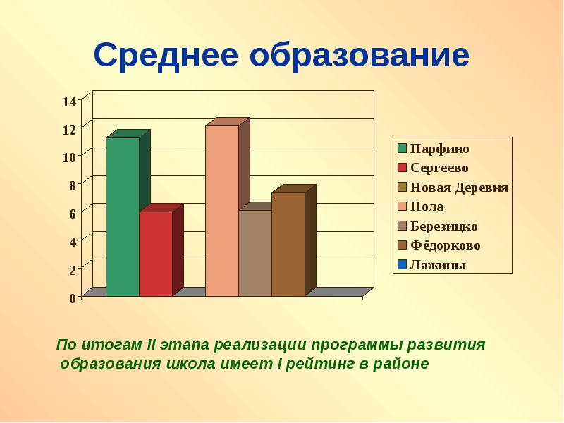 Школа 1 рейтинг. Среднее образование это. Среднее обучение. Средняя образование. Среднее полное образование это.