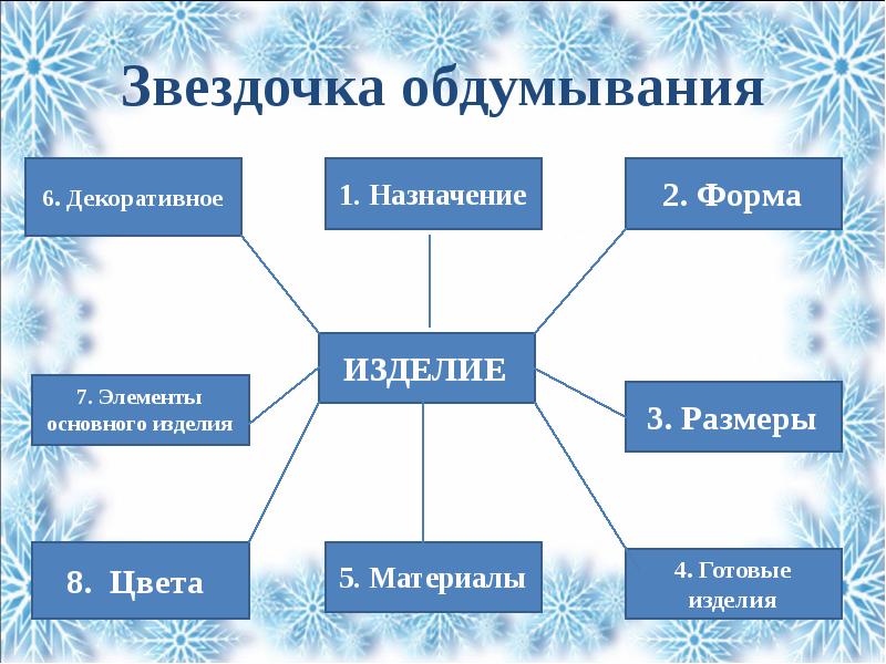 Звездочка обдумывания проекта шаблон