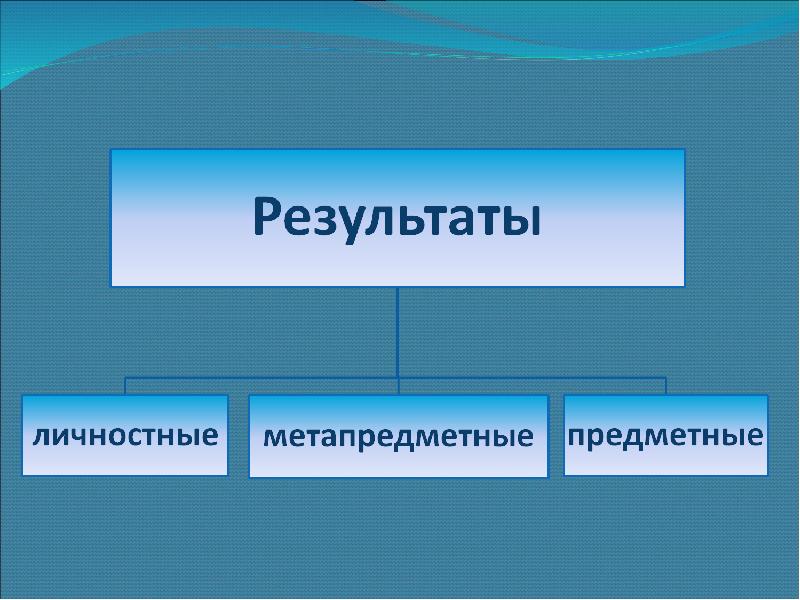 Материальное образование. Конституционный институт семьи. Как сочетаются разумное и чувственное начала в нравственной личности. Социальная сущность будущего мужа.