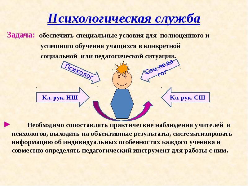 Психолог 5 класс