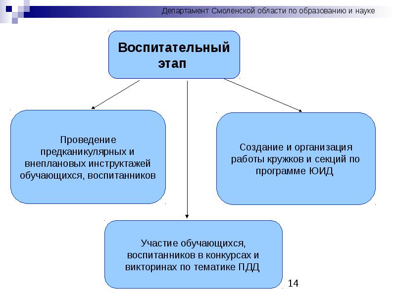 Характеристики качественного образования