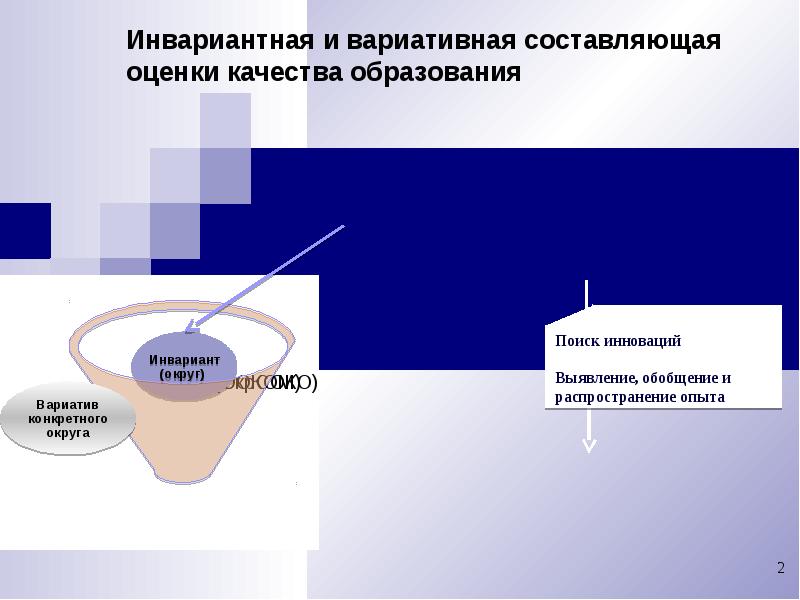 Составляющие оценки