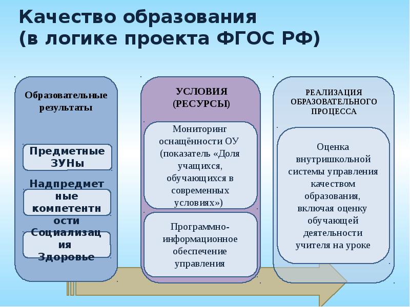 Лучшая организация среднего образования презентация