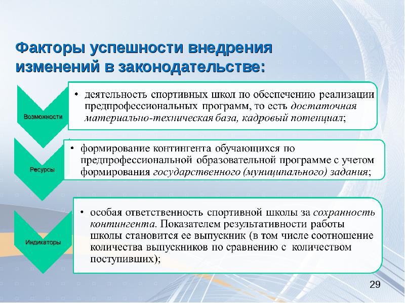 Внедрение изменений. Факторы успеха внедрения изменений. Характеристика факторов успеха изменений. Факторы успеха школы. Риски внедрения предпрофессионального образования.