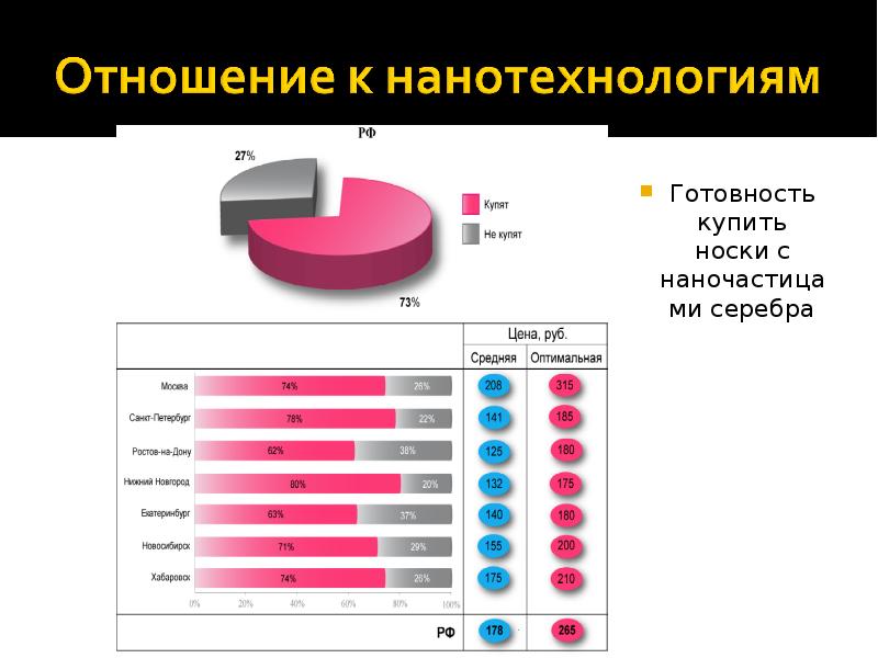 Уровень развития нанотехнологий в казахстане