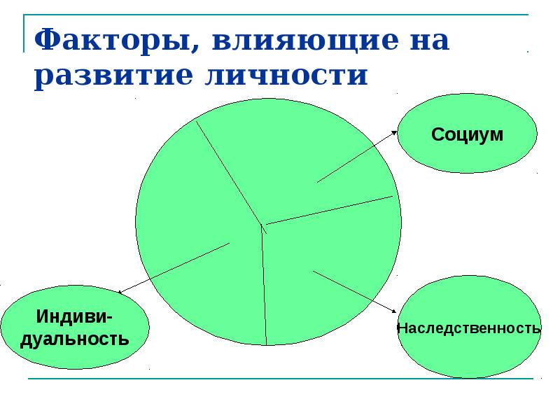 Схема факторы влияющие на воспитание нравственности подростка