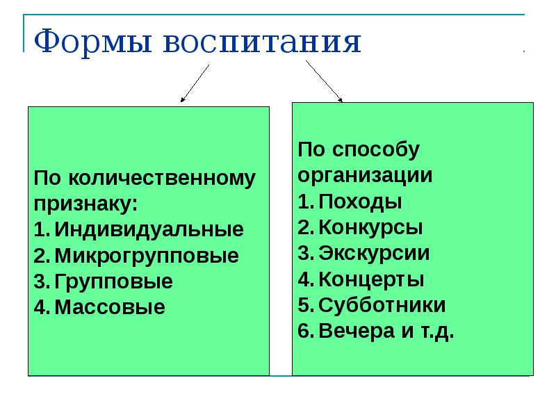 Презентация форма воспитания