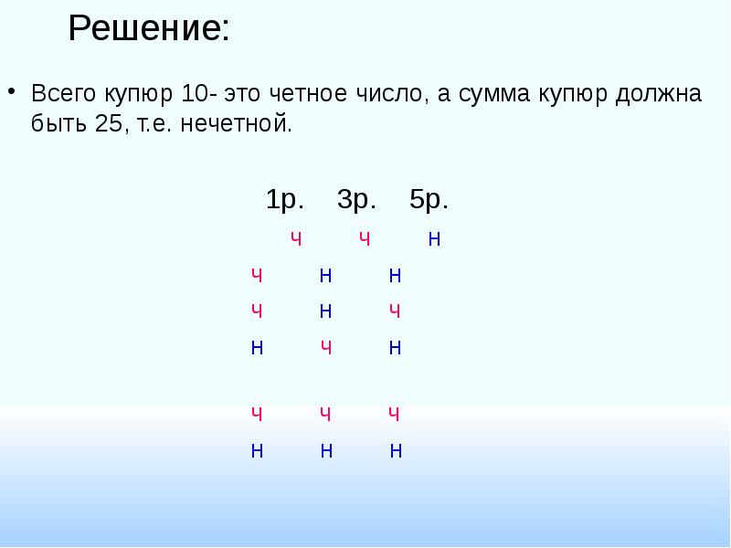 Четное плюс четное. Четное число плюс нечетное число. Нечетное минус нечетное.