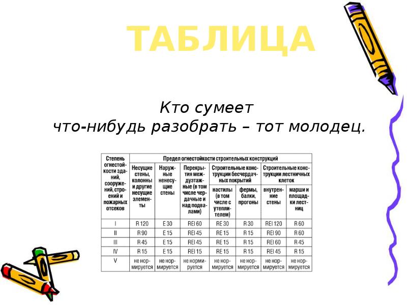 Какие предметы на учителя. Клички учителям по предметам. Таблица предметов для учителей по предметам. Прозвища для учителей. Регалии педагога.