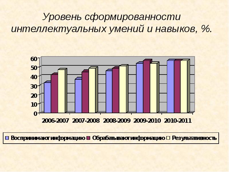 Уровень сформированности. Уровень сформированности умений и навыков. Уровни сформированности умений. Показатель сформированности это.