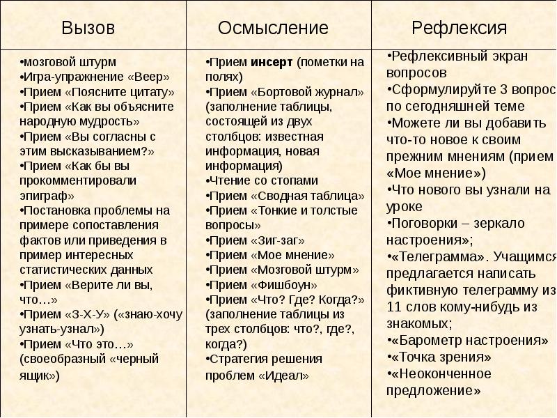 Прием мнения. Описание приемов на уроке истории. Прием поясните цитату. Методические приемы учителя истории. Приём описания в истории примеры.