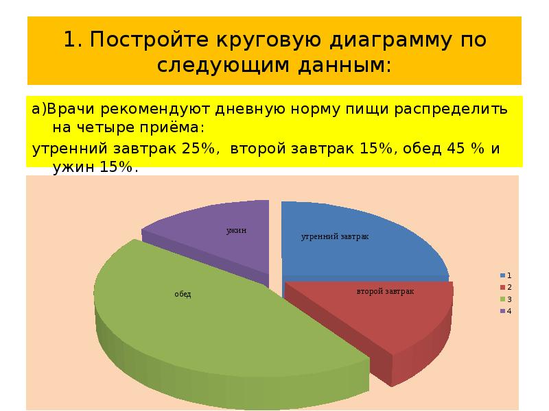 Постройте круговую диаграмму по следующим данным