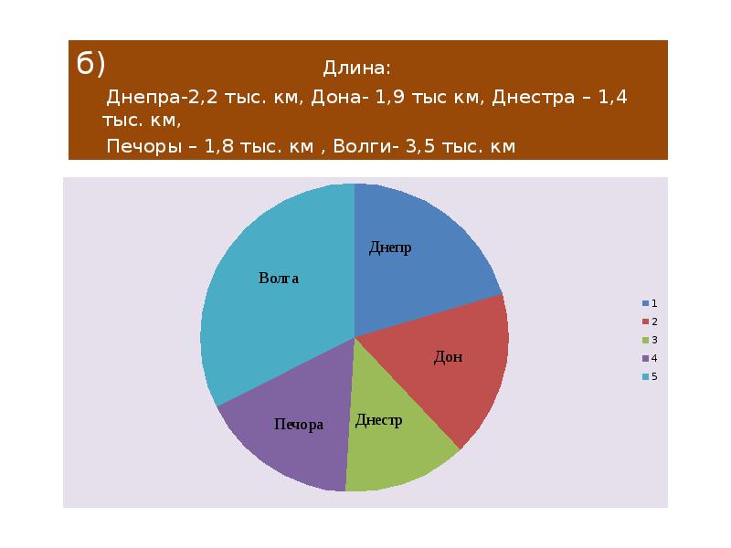 1 6 на диаграмме