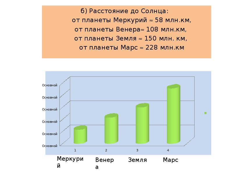 Постройте столбчатую диаграмму показывающую массы первых десяти космических кораблей