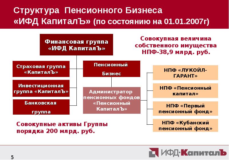 Приоритетные национальные проекты таблица