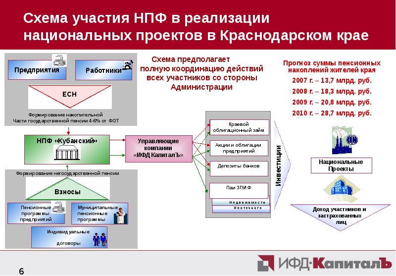 Схема работы нпф