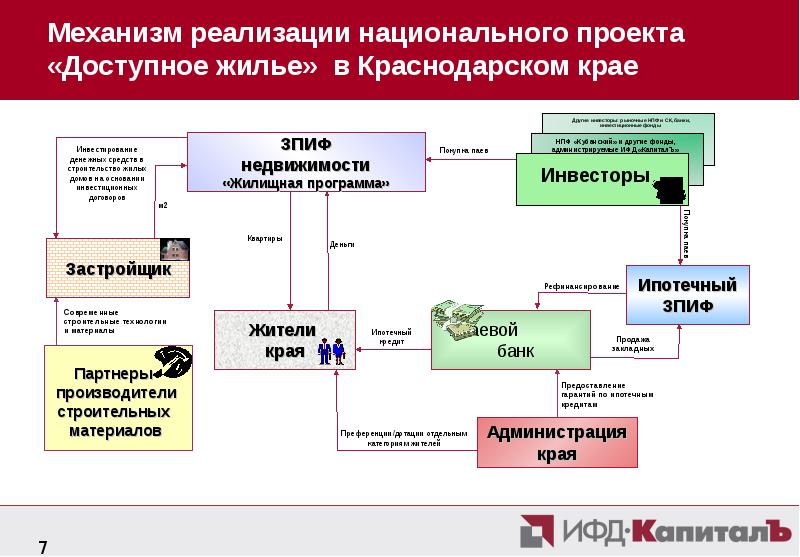 Реализация национальных проектов в красноярском крае