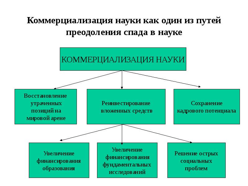 Проект наука и коммерциализация технологий