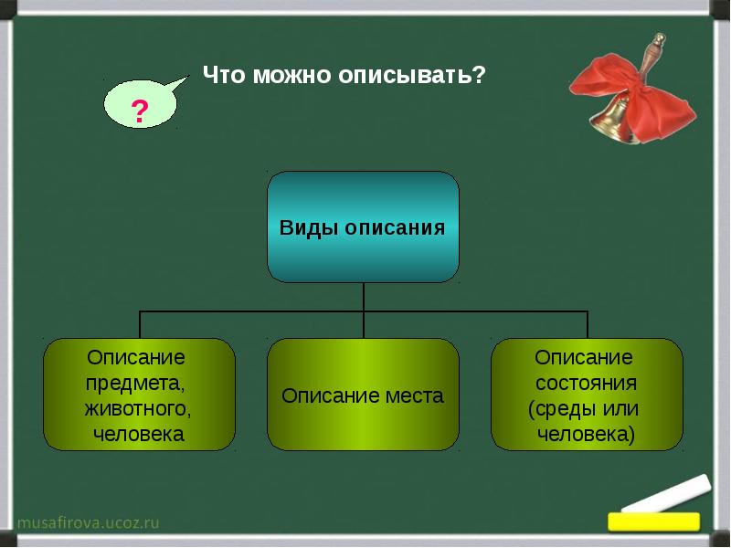 Презентация типы речи 5 класс фгос