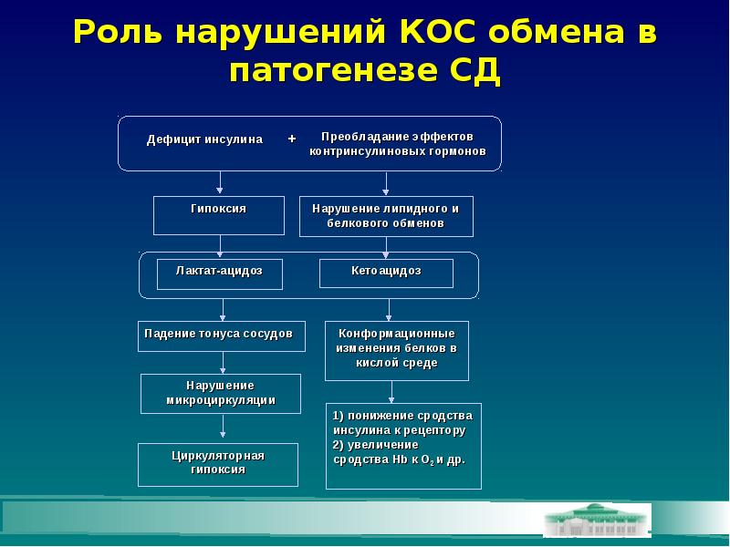 Нарушения кос презентация