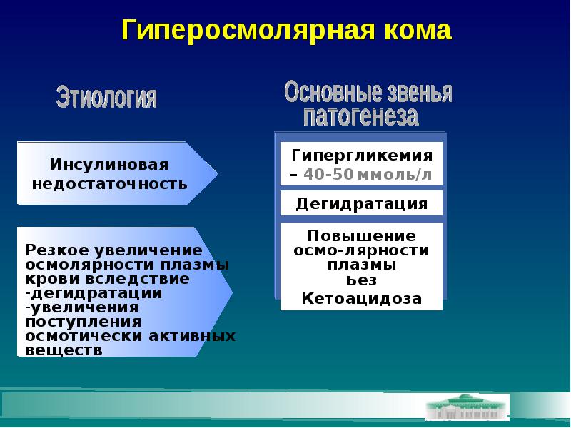 Гиперосмолярная кома презентация