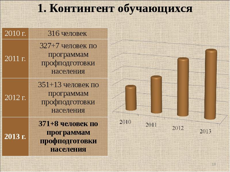 Нормированный контингент обучающихся