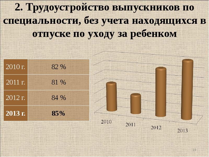 Калужский колледж сервиса и дизайна инн