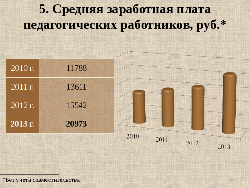 Средний 5. Структура заработной платы педагога. Заработная плата педагогических работников. Заработная плата педагогического работника состоит из. Средняя ЗП педработников.