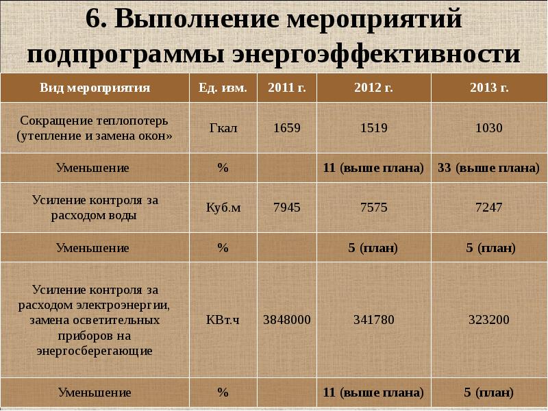 Калужский колледж сервиса и дизайна инн