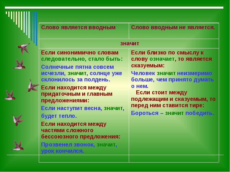 Тема урока вводные слова. Вводные слова для цели урока. действительно вводное и не вводное. основные разряды вводных слов по значению. явиться что значит.