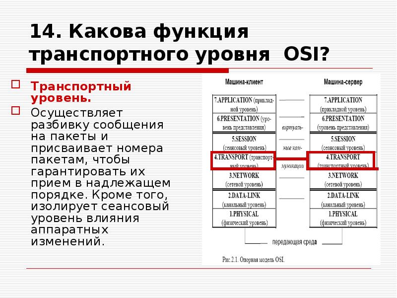 14 сообщения. Сеансовый уровень osi. Транспортный уровень osi. Функции транспортного уровня. Оборудование транспортного уровня модели osi.