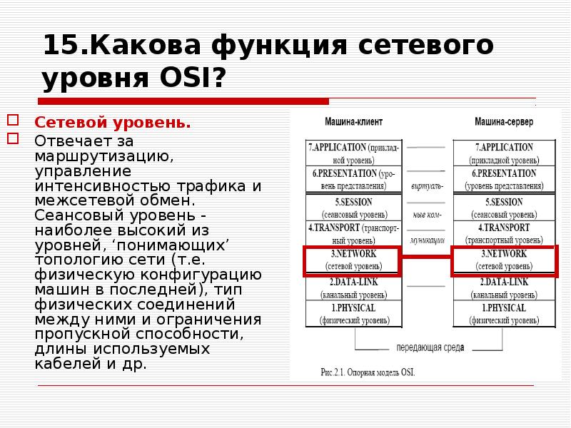 Каковы возможности. Сеансовый уровень osi. Сетевой уровень osi. Функции сетевого уровня. Уровни osi сетевой уровень.