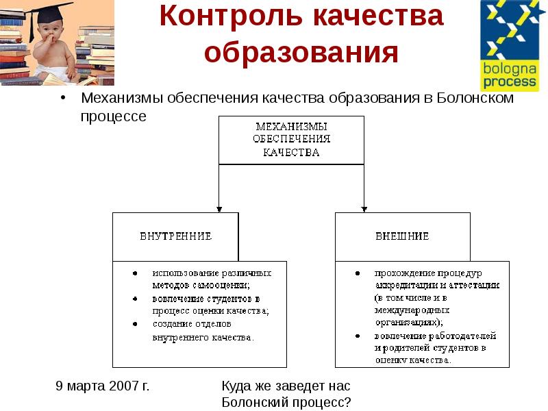 Контроль географии. Контроль качества образования. Формы контроля качества образования. Контроль в системе образования. Механизмы мониторинга качества образования.