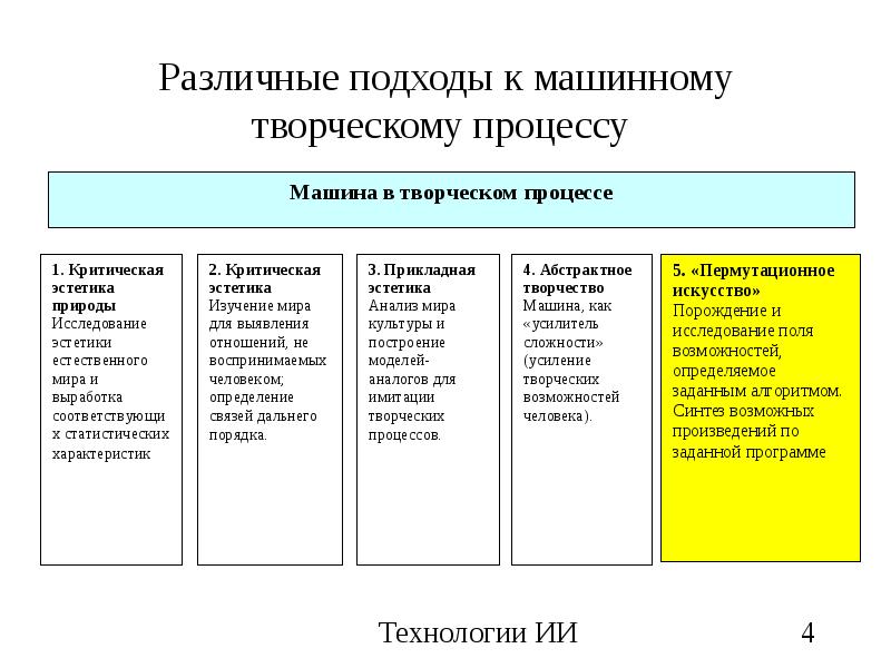 Доклад: Эстетика «Не-Х»