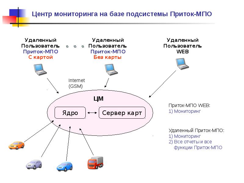 Подсистема мониторинга детей. База мониторинга. Приток МПО. Подсистема координация запуск и мониторинг. Вики подсистема.