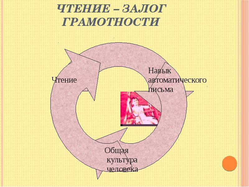 Проект на тему грамотность залог профессиональной карьеры 8 класс