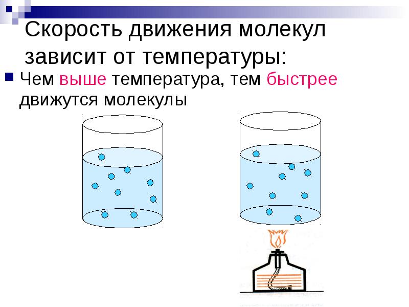 Температура зависит от молекул